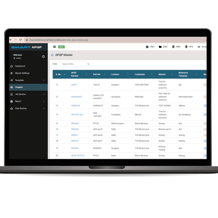 APQP, APQP Software, APQP & PPAP, PPAP