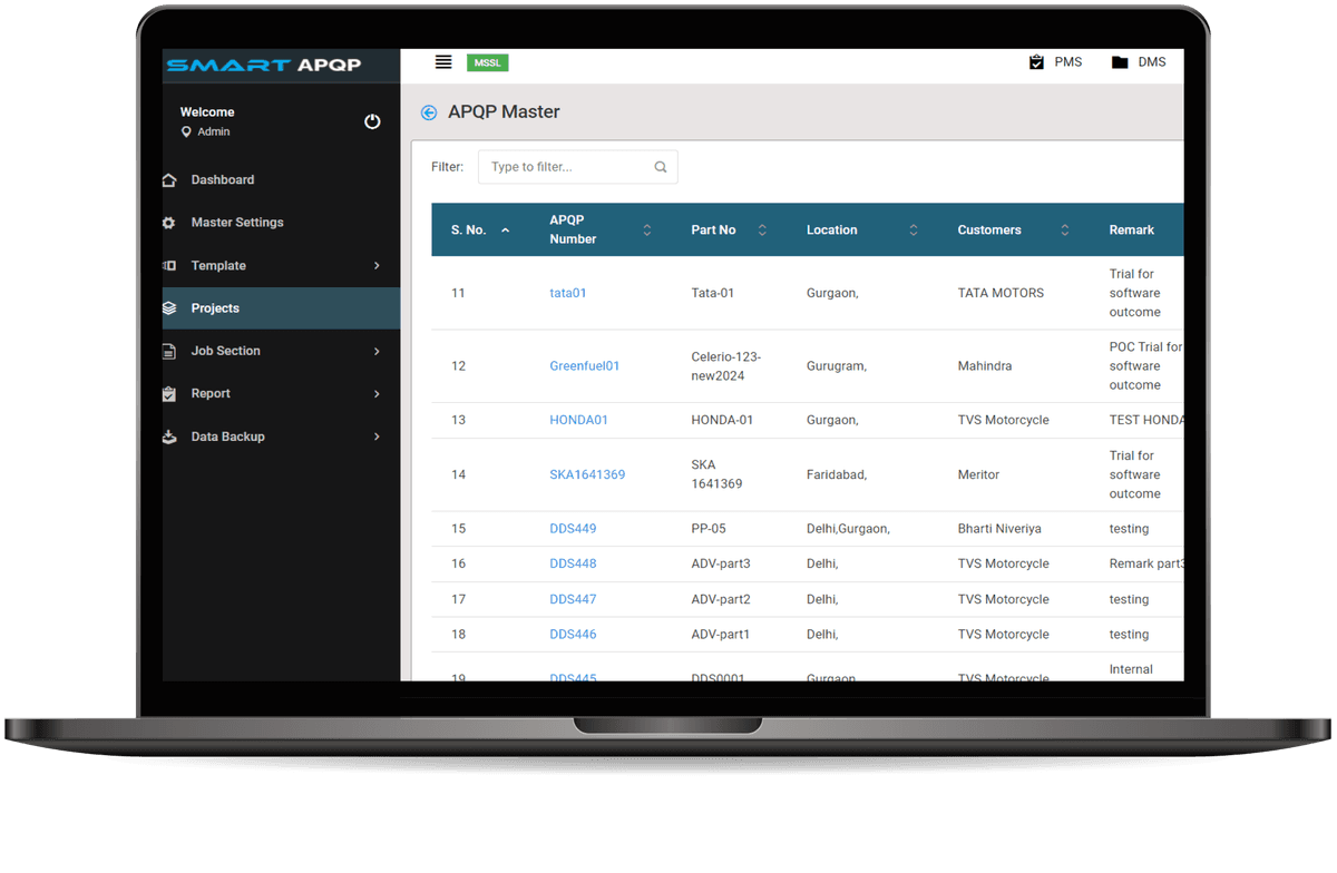 This dashboard shows the dashboard of Smart project management software "SmartPM"