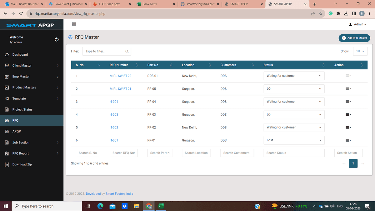 This dashboard shows Automated Task Management in Smart RFQ Management Software "SmartRFQ".