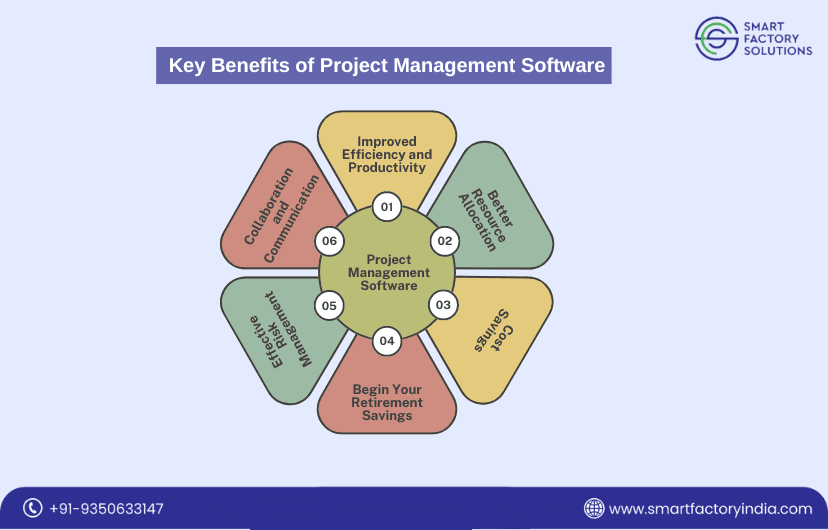 Key Benefits of Project Management Software