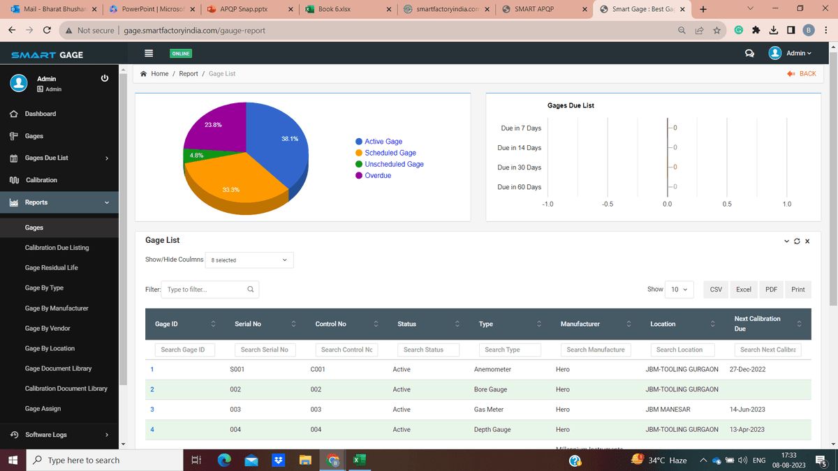 This dashboard shows the dashboard of Tailored Calibration Schedules at Your Fingertips in Smart Gage Management Software "SmartGCM"