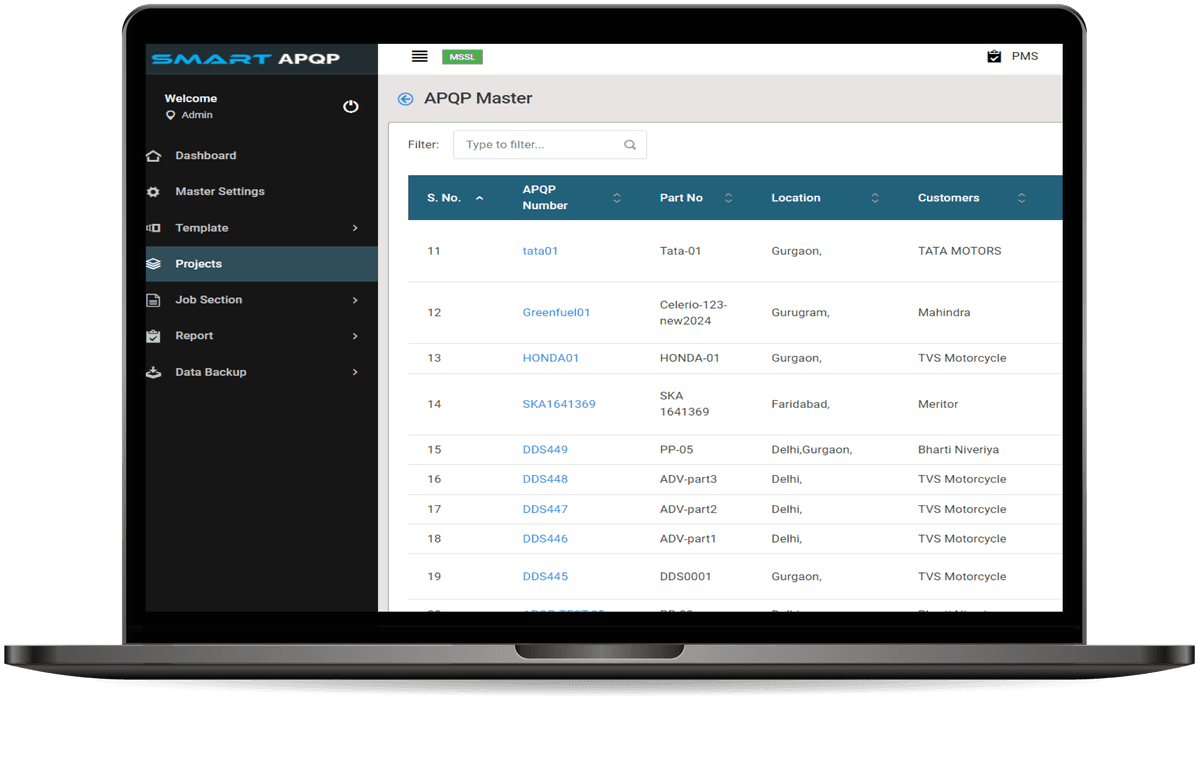 This image shows the dashboard of Smart RFQ Management Software "SmartRFQ".