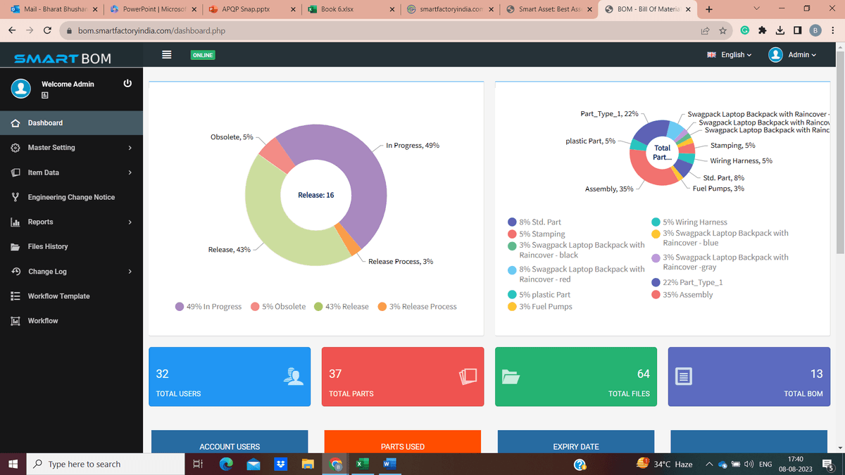 This dashboard shows Consistency & Efficiency Through Integration in  Smart Design Collaboration & Management "SmartDCM".